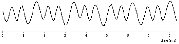 example captured waveform, ten bit-times