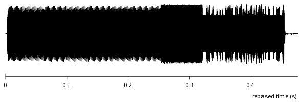 capture of just CID signal