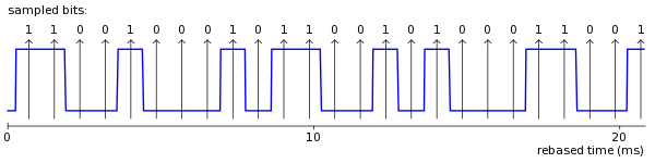 sampling to recover original bitstream
