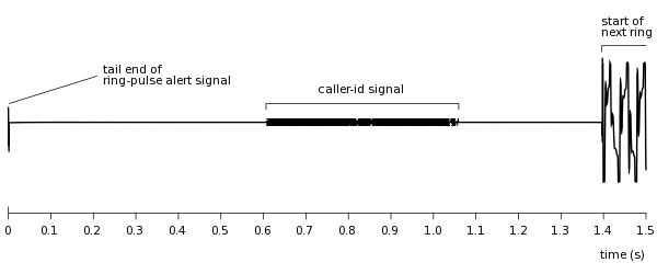 example captured entire signal