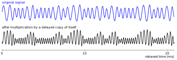 result of multiplication with delayed copy