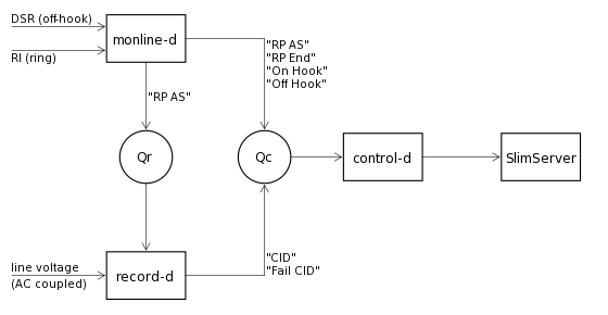 Computer Block Diagram. block diagram of software