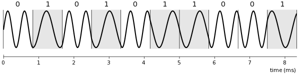 waveform of synthesised 5 character
